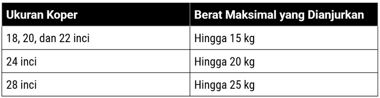 Berapa berat maksimal yang bisa ditahan koper BALLER?