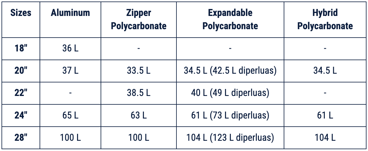 Berapa kapasitas koper dalam liter?